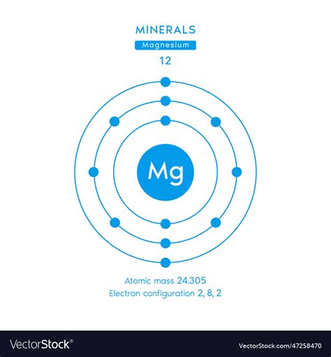 atomic number for magnesium|Iba pa.